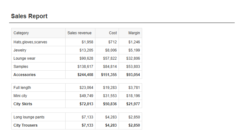 Sales Report before any changes: Category, Sales revenue, Cost and Margin per product line
