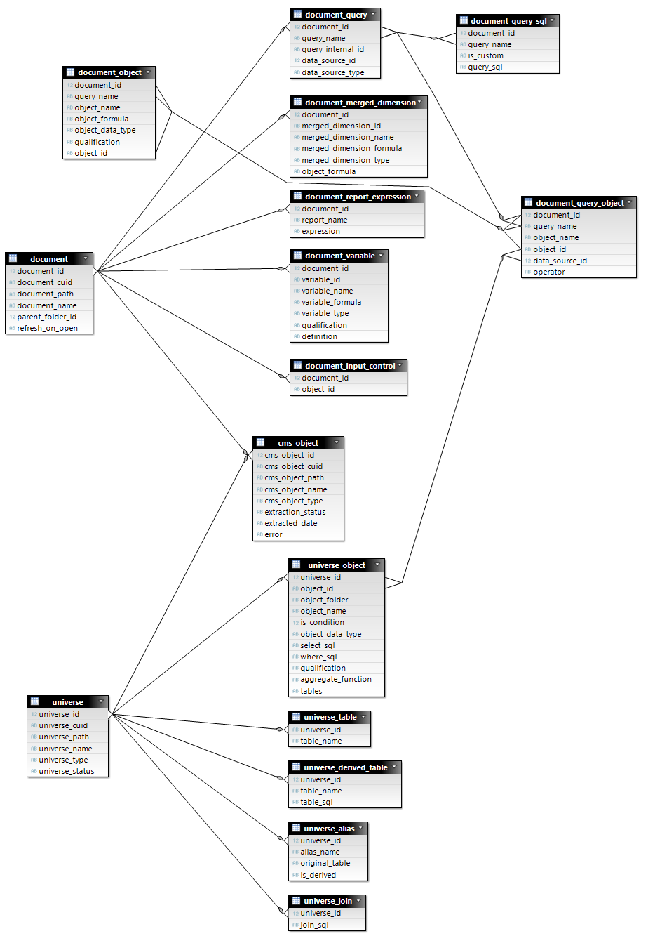 impact analysis model