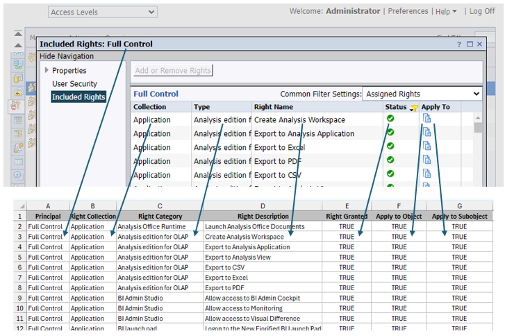 Access Levels Setup